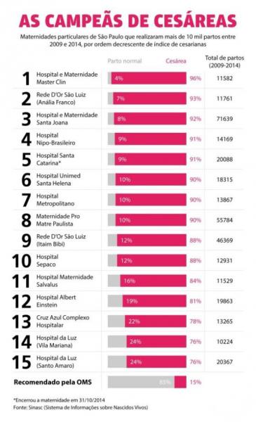 tabela parto no brasil