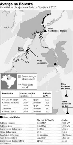 mapa das hidreletricas na floresta